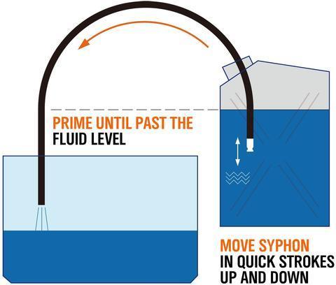 Kompakte tragbare Handluftpumpe